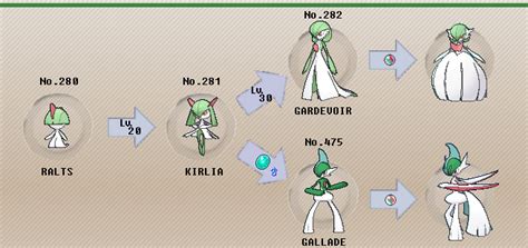 how to evolve gallade.